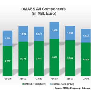 DMASS: European disti growth hits buffers in Q4